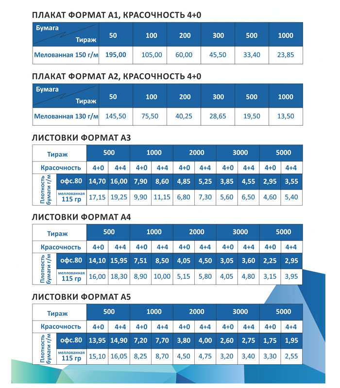 Цены на печать плакатов баннеров постеров листовок Цены на печать плакатов баннеров постеров